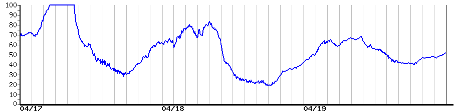 image graph
