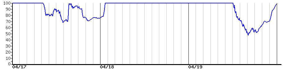 image graph