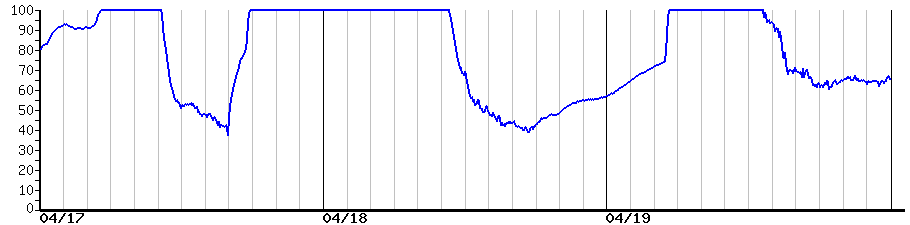 image graph