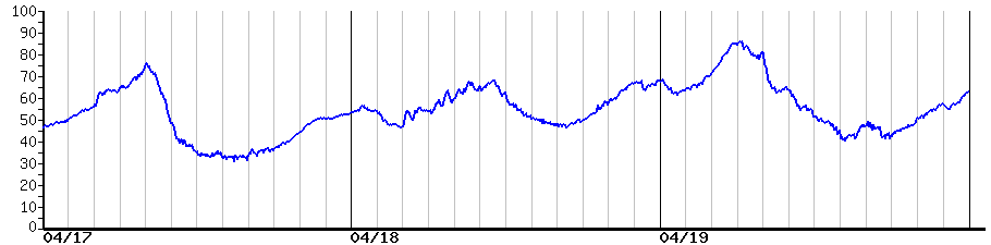 image graph