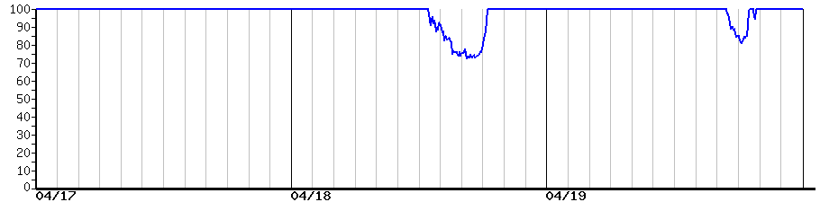 image graph