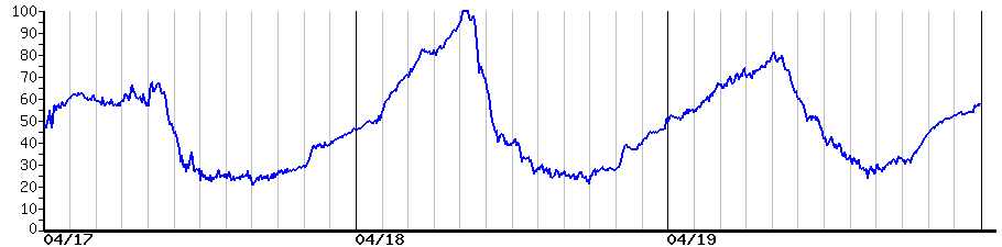 image graph