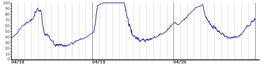 image graph