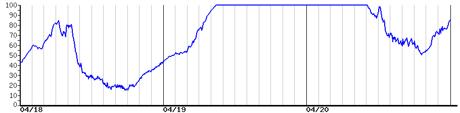 image graph