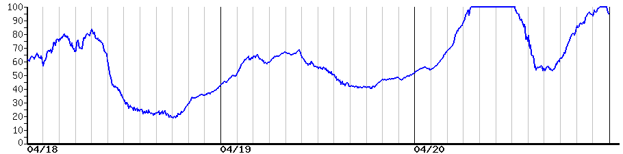 image graph