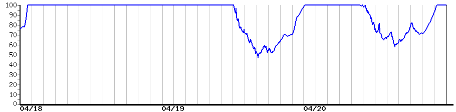image graph