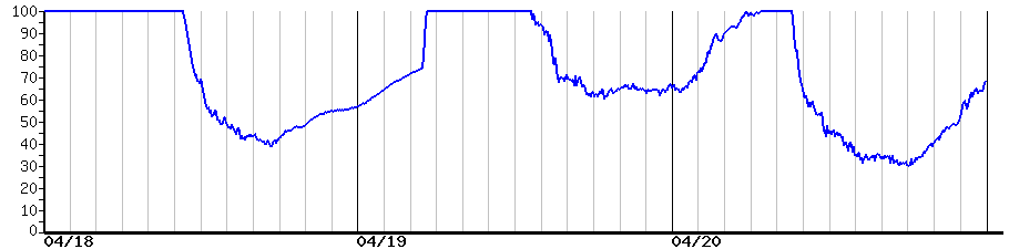 image graph