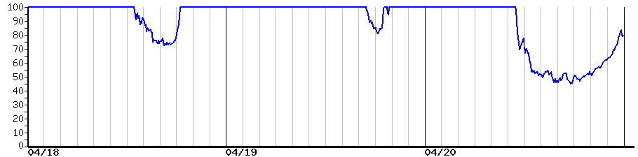 image graph