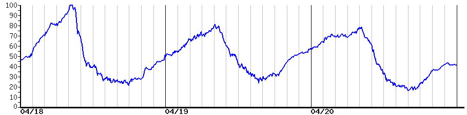 image graph