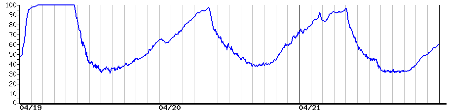 image graph