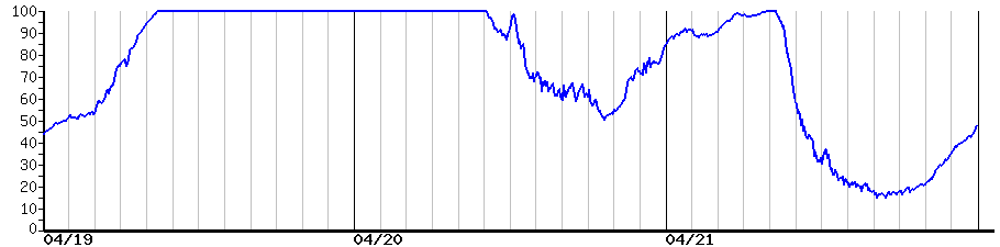 image graph