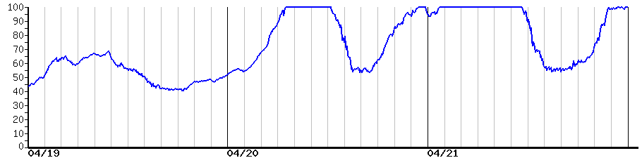 image graph
