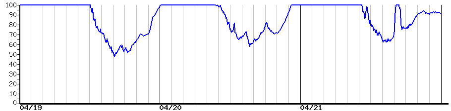 image graph