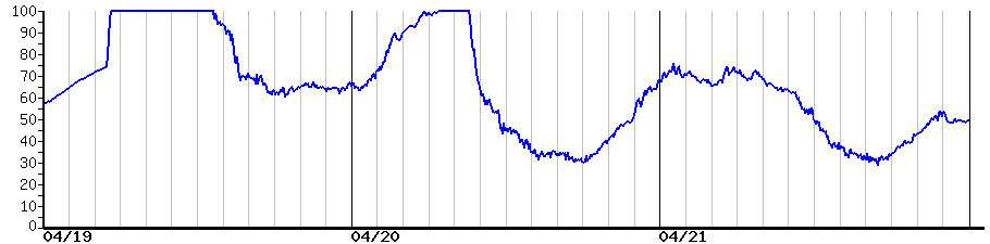 image graph