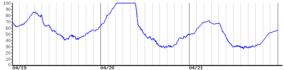 image graph