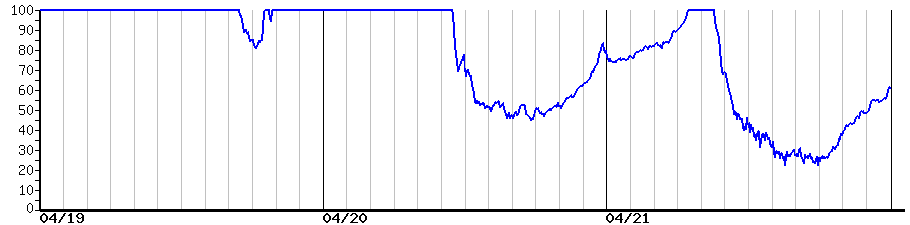 image graph