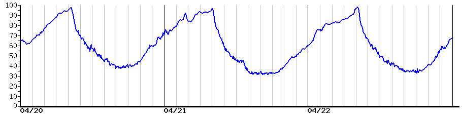 image graph