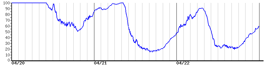 image graph