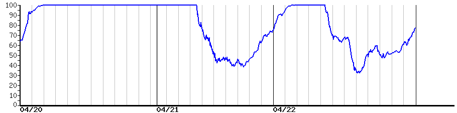 image graph
