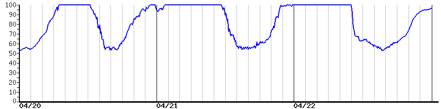 image graph