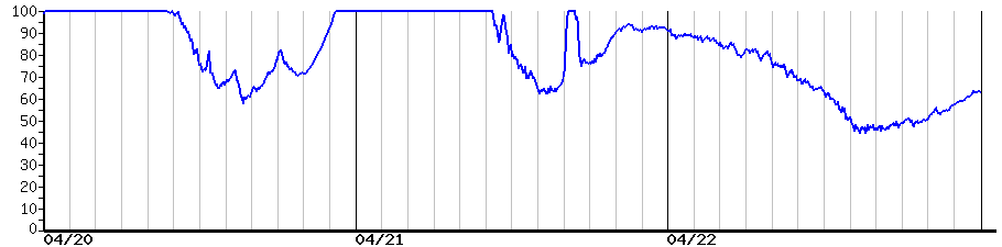 image graph
