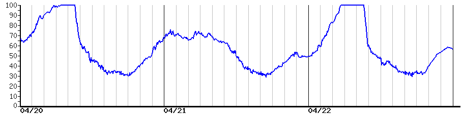 image graph