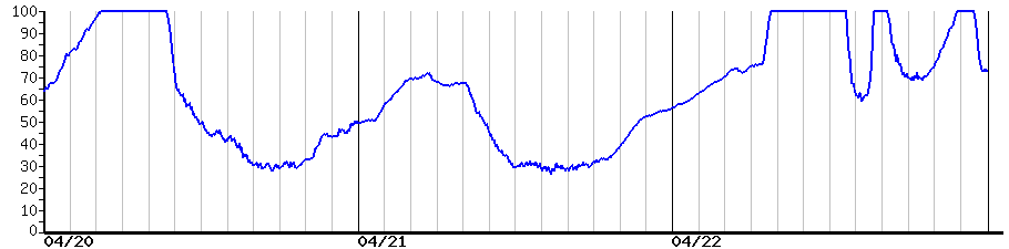 image graph