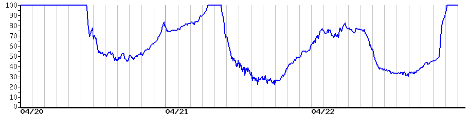 image graph