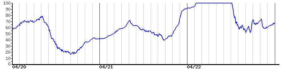 image graph