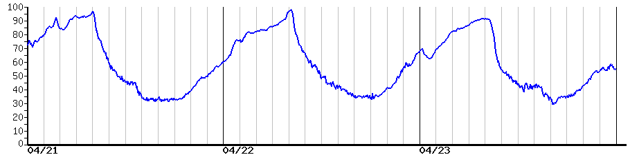 image graph
