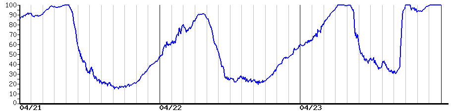 image graph