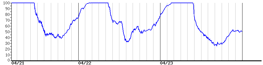 image graph