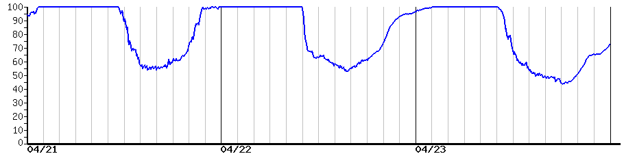 image graph