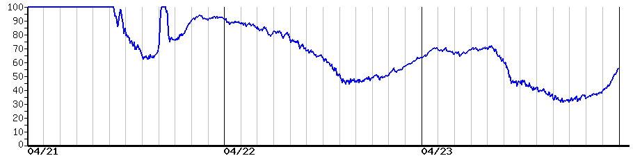 image graph