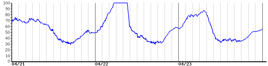 image graph
