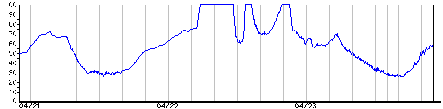 image graph