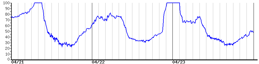 image graph