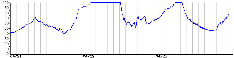 image graph