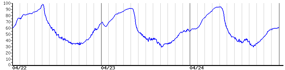 image graph