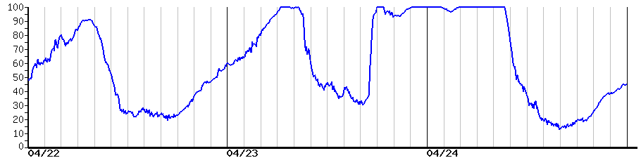 image graph