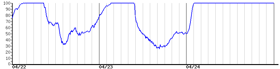 image graph
