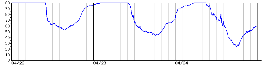 image graph