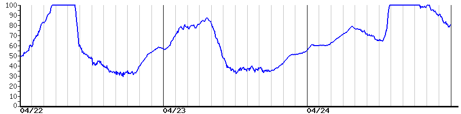 image graph