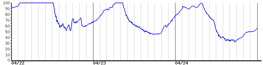 image graph