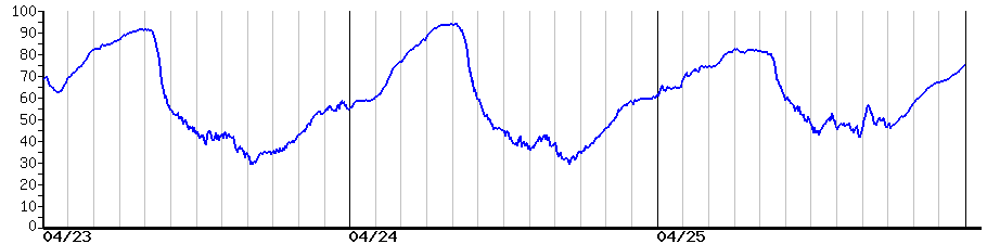 image graph