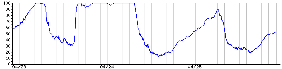 image graph