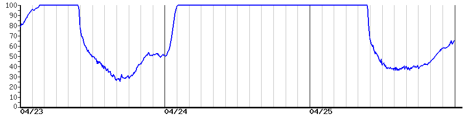 image graph