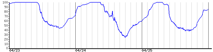 image graph