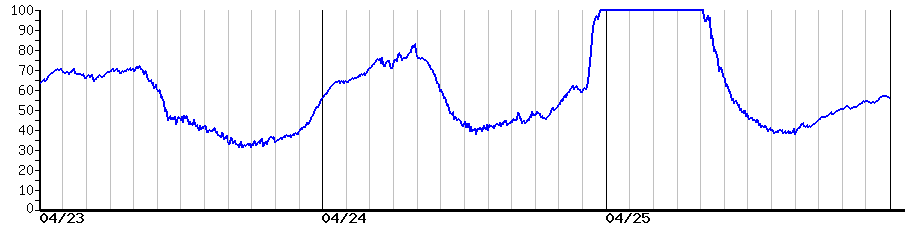 image graph