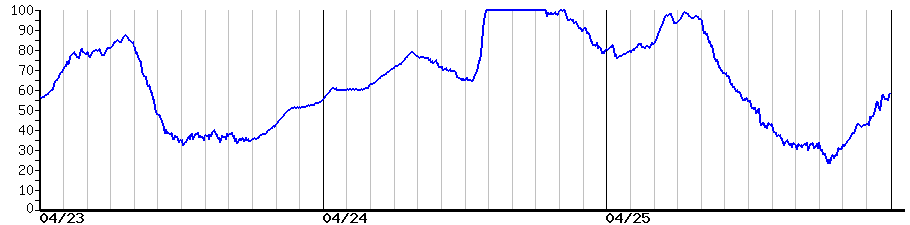 image graph